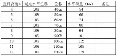 对比表