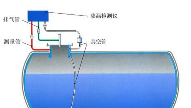 玻璃钢双层罐